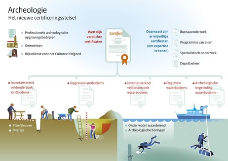 Het nieuwe certificeringsstelsel